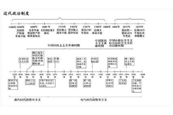 旧民主主义时期