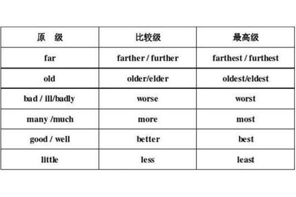 比较级的变化规则