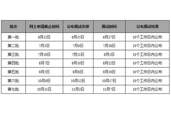 研究生信息招生网