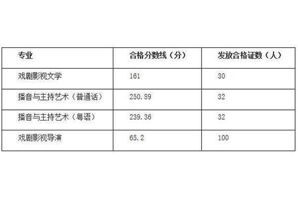 普通话分数线