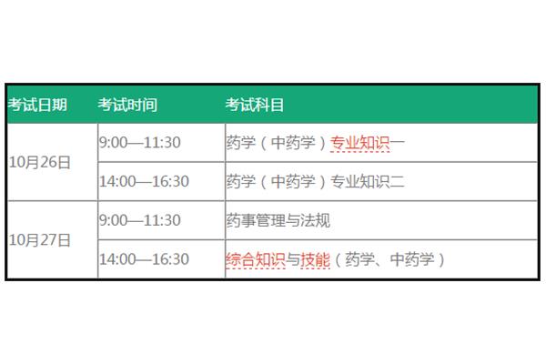 执业药师考试内容