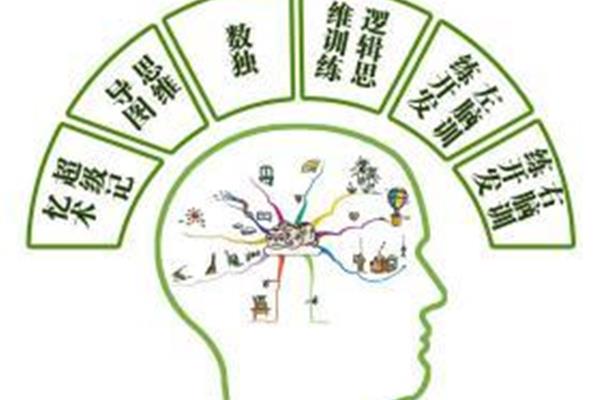 训练记忆力方法
