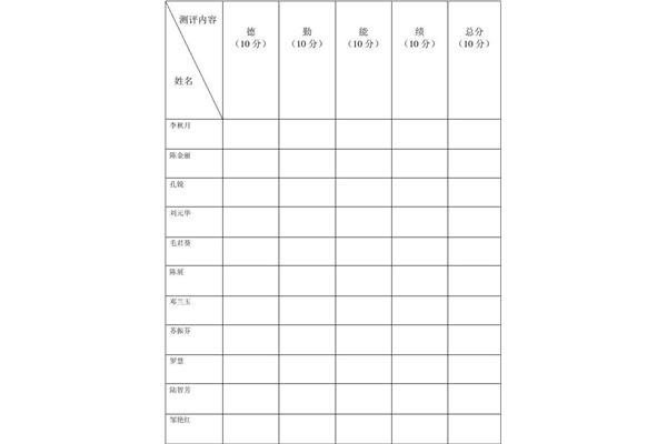 民主测评表