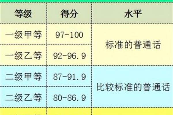 普通话分数线