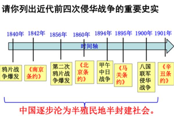 旧民主主义时期