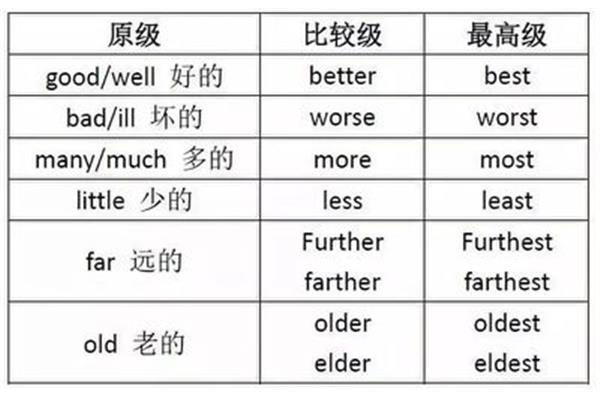 比较级的变化规则