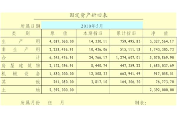 固定资产账面净值