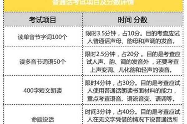 普通话分数线