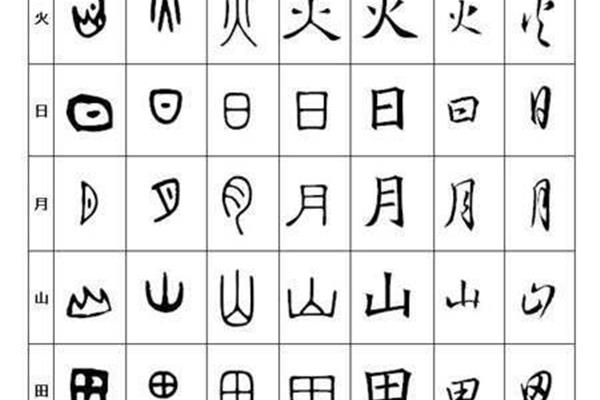 书字的演变过程