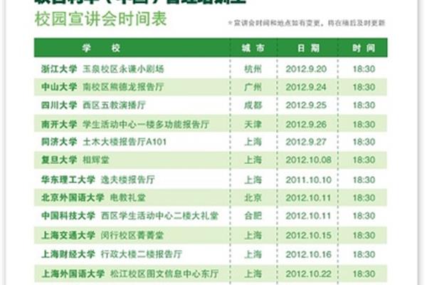 联合利华招聘