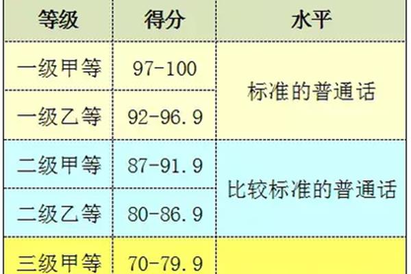 普通话分数线