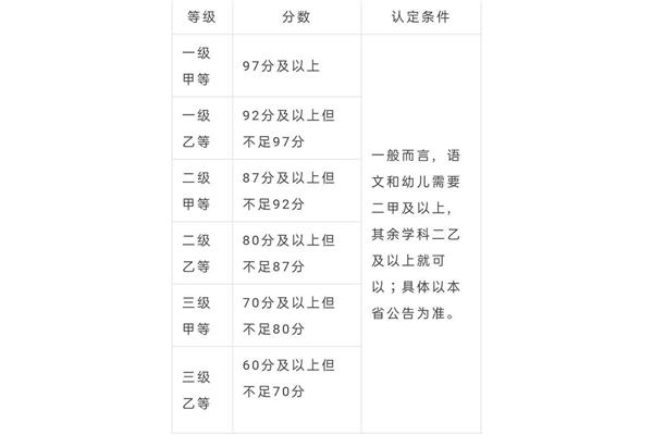 普通话分数线