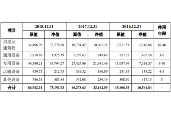 固定资产账面净值