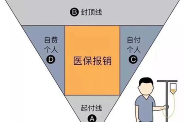 一什么办法