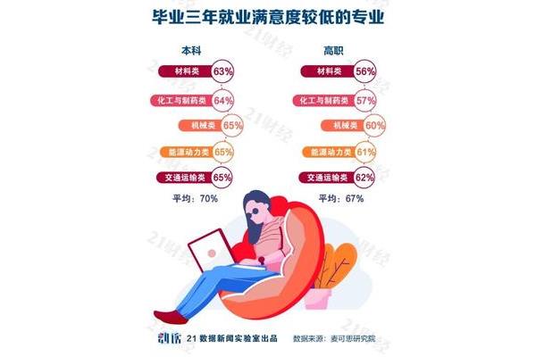 有前景的专业
