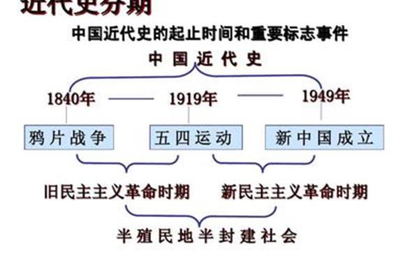 旧民主主义时期