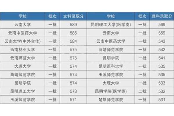 昆明理工大学排名