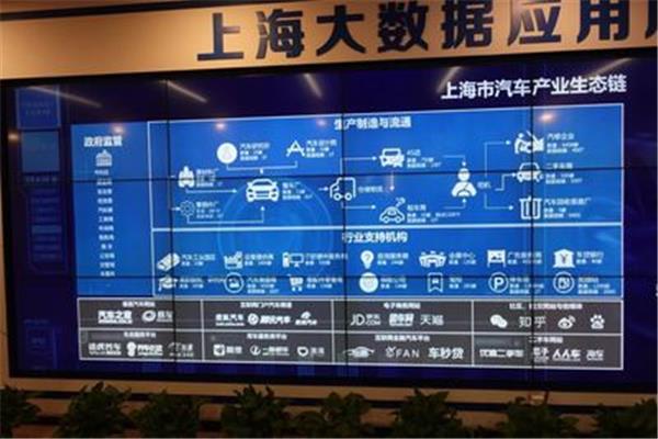 上海大数据中心