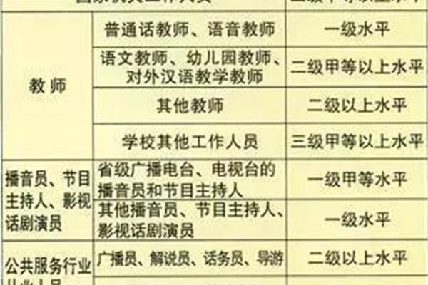 普通话分数线