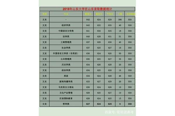一本大学分数线