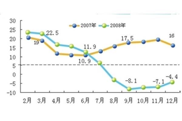 北京市统计局