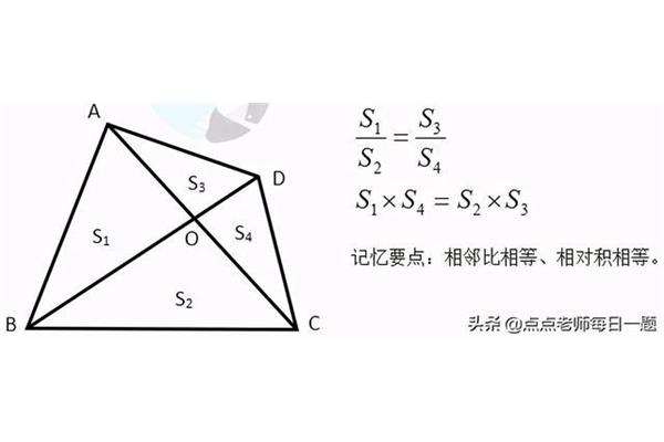 对角线规则