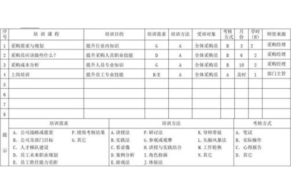 专业技能怎么写