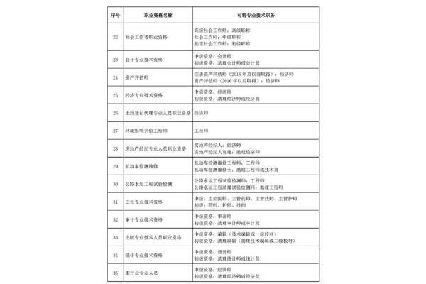 专业技能怎么写