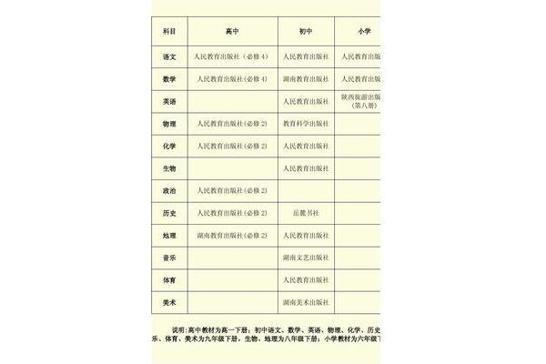 湘潭县教师招聘