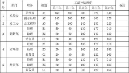 工龄补贴标准