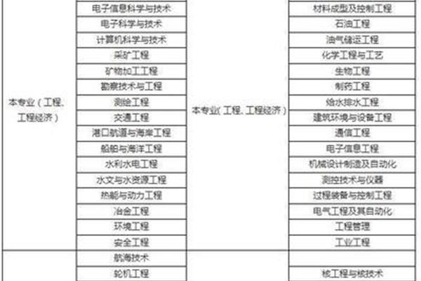 四川二建报考条件