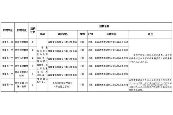 湘潭县教师招聘