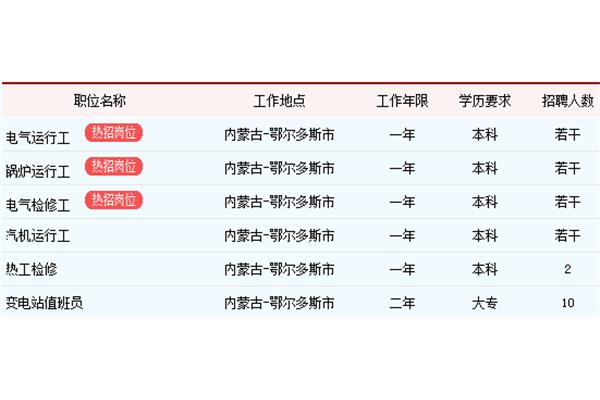 鄂尔多斯招聘网