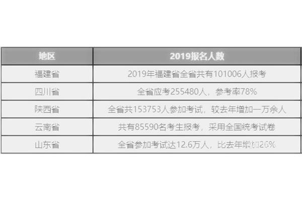 四川二建报考条件