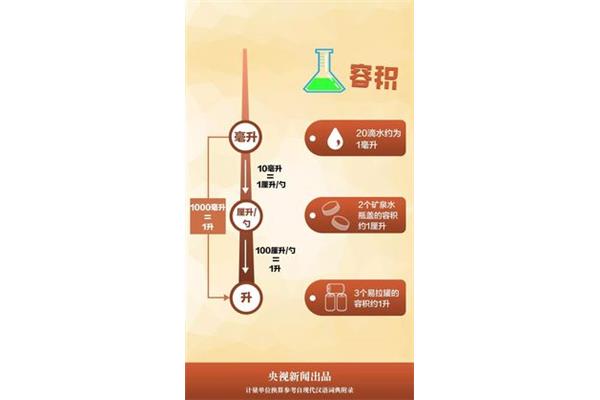 一毫升几滴水