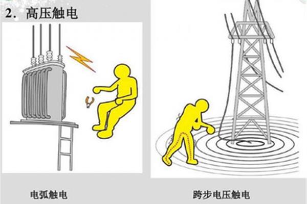 跨步电压触电