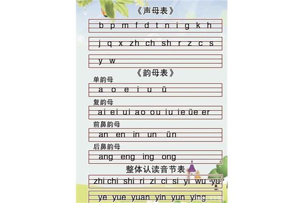 韵母声调的标法