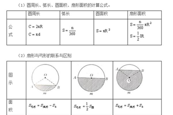 圆面积计算