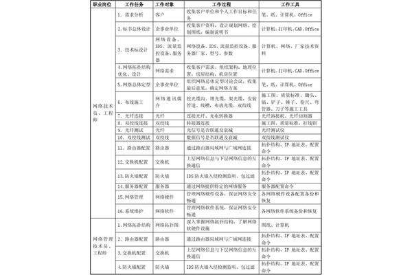 专业技能怎么写