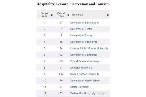最新大学排名