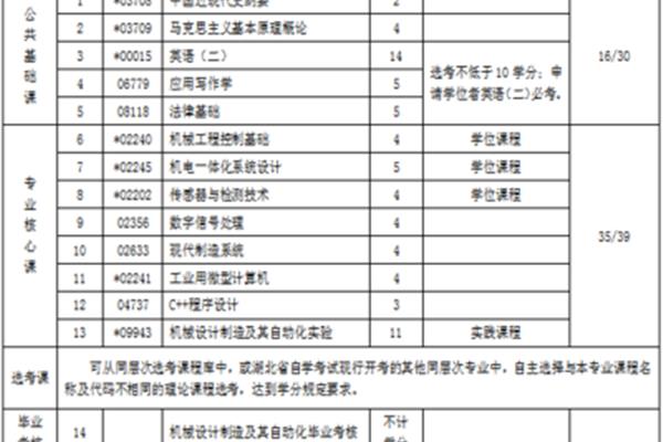 专业技能怎么写
