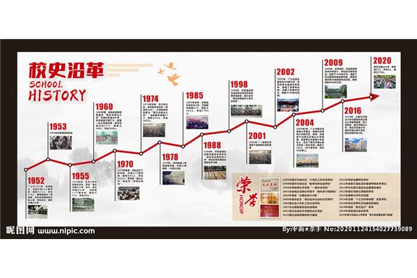 历程是什么意思