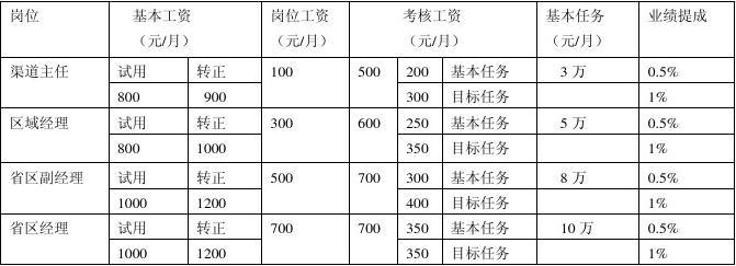 工龄补贴标准