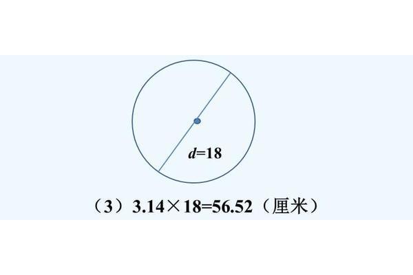 圆面积计算