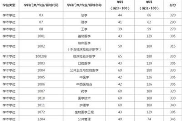 重庆医科大学排名