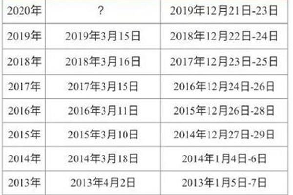 国家线公布时间
