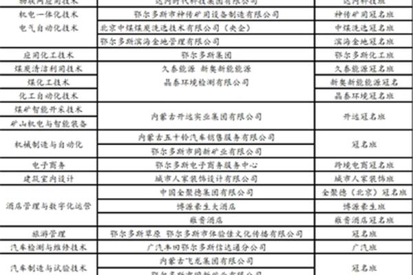 鄂尔多斯招聘网