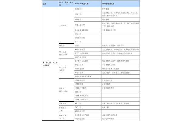 四川二建报考条件