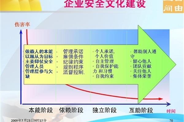企业文化建设