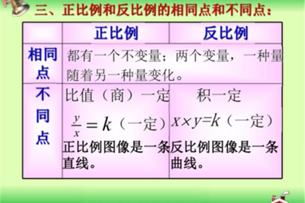 正比例与反比例